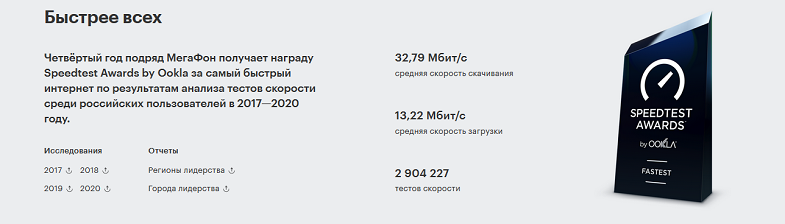 МегаФон - оператор с самым быстрым интернетом